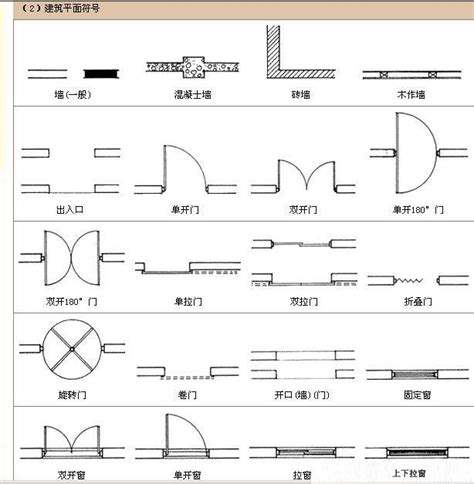 門怎麼畫